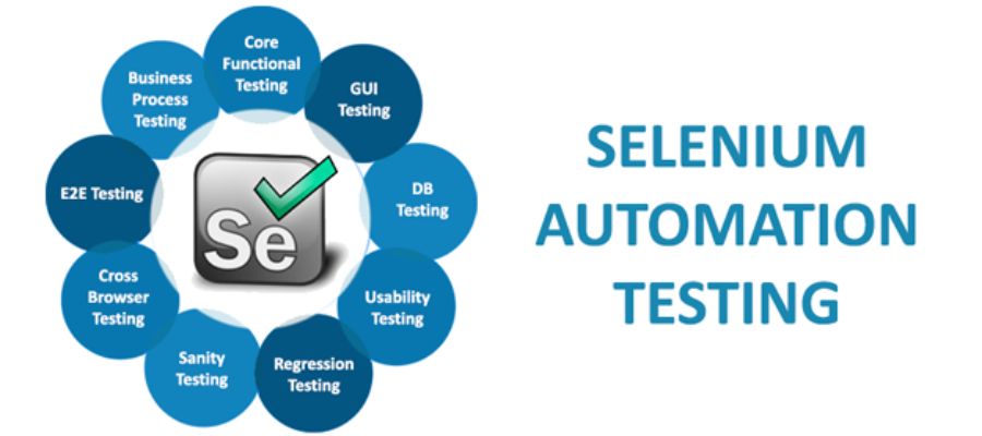 Selenium Automation Testing